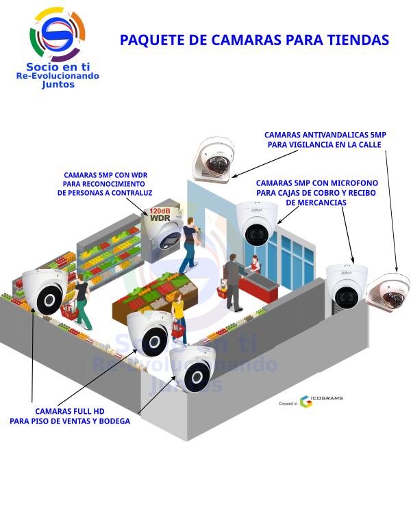 Cámaras de Seguridad para tienda en Puebla